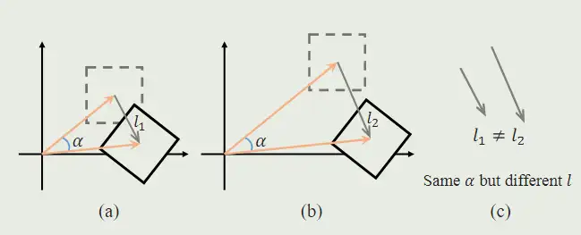 Vision Transformer with Quadrangle Attention - 萝莉控萝莉的博客